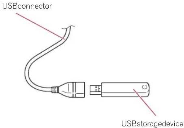 USBconnector USBstoragedevice