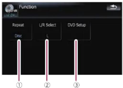 Function Repeat Disc L/R Select L DVD Setup ① ② ③