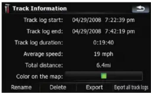 Track Information Track log start: 04/29/2008 7:22:39 pm Track log end: 04/29/2008 7:42:19 pm Track log duration: 0:19:40 Average speed: 19 mph Total distance: 6.4mi Color on the map: Rename Delete Export Export all track logs