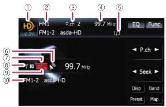 ① ② ③ ④ ⑤ HD FM1 P.ch 2 99.7 MHz 2.0V FM1-2 asda-HD 1/3 EQ Func P.ch 99.7 MHz Seek ⑥ ⑦ ⑧ ⑨ ⑩ FM1-2 asda-HD Disp Band Preset Map