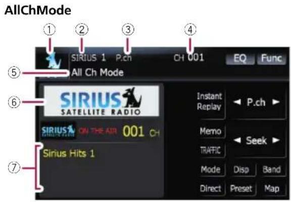 AllChMode ① ② ③ ④ SIRIUS 1 P.ch CH 001 EQ Func All Ch Mode ⑤ SIRIUS SATELLITE RADIO SIRIUS ON THE AIR 001 CH Sirius Hits 1 Instant Replay ▶ P.ch ▶ Memo TRAFFIC ▶ Seek ▶ Mode Disp Band Direct Preset Map