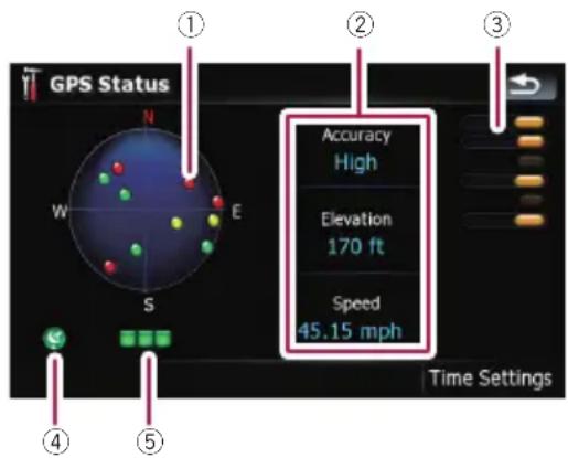 GPS Status N W E S ① ② ③ Accuracy High Elevation 170 ft Speed 45.15 mph Time Settings ④ ⑤