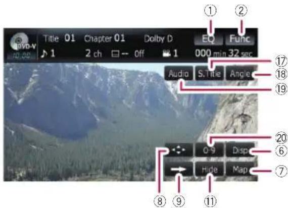 1 2 EQ Func 000 min 32 sec 17 18 19 Audio S. Title Angle 20 6 7 0-9 Disp Hide Map ⑧ ⑨ ⑪