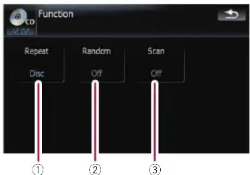 Function Repeat Disc Random Off Scan Off ① ② ③