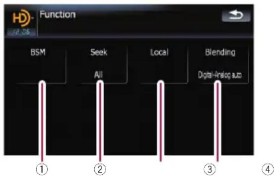 Function 72.06 BSM Seek All Local Blending Digital-Dialog auto ① ② ③ ④