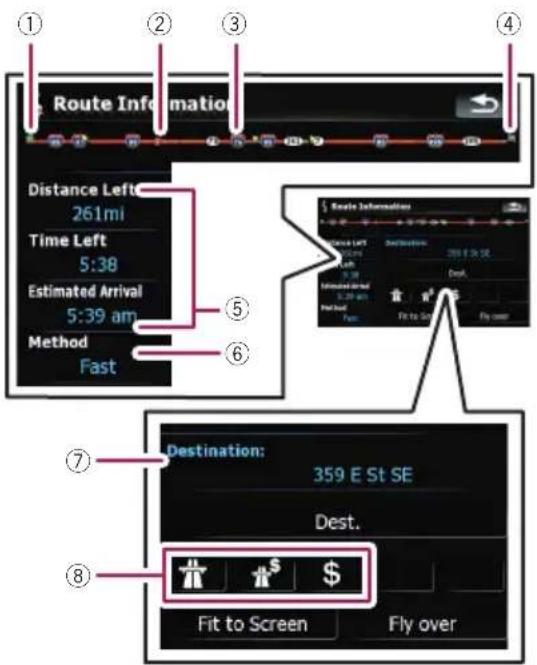 Route Information Distance Left: 261mi Time Left 5:38 Estimated Arrival 5:39 am Method Fast Destination: 359 E St SE Dest. Fit to Screen Fly over ⑦ ⑧ ④ ③ ② ①