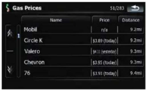 Gas Prices 51/283 Name Price Distance Mobil n/a 9.2mi Circle K $3.89 (today) 9.2mi Valero $4.11 (yesterday) 9.3mi Chevron $3.95 (today) 9.3mi 76 $3.93 (today) 9.4mi