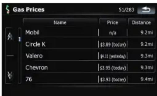 Gas Prices 51/283 Name Price Distance Mobil n/a 9.2mi Circle K $3.89 (today) 9.2mi Valero $4.11 (jeseday) 9.3mi Chevron $3.95 (today) 9.3mi 76 $3.93 (today) 9.4mi