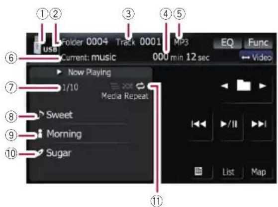 ①② ③ ④⑤ USB Folder 0004 Track 0001 MP3 EQ Func Current: music 000 min 12 sec Video Now Playing 1/10 Media Repeat Sweet Morning Sugar List Map