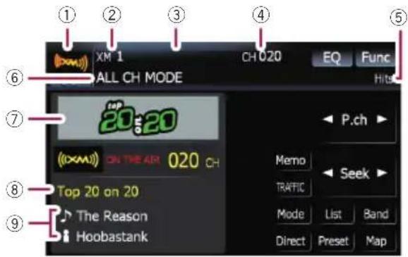 ① ② ③ ④ ⑤ ⑥ XM 1 ALL CH MODE CH 020 EQ Func Hits ⑦ 20:20 (××) ON THE AIR 020 CH Top 20 on 20 The Reason Hoobastank P.ch Memo TRAFFIC Seek Mode List Band Direct Preset Map