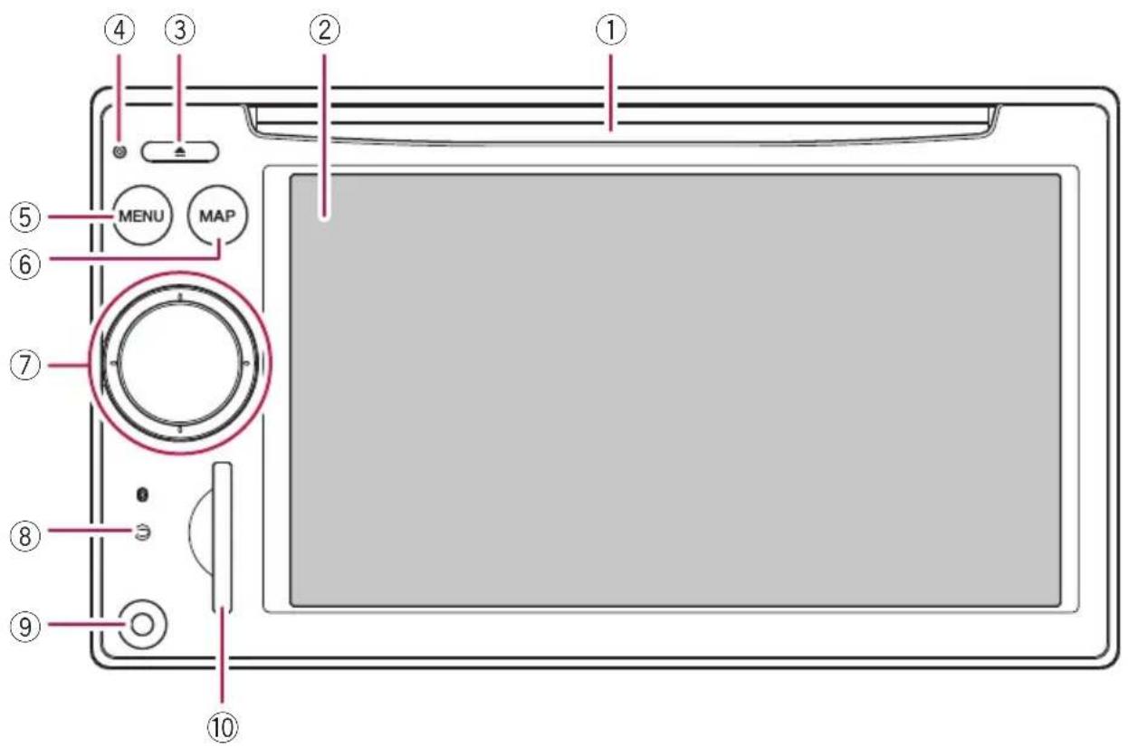Diagram of a device control panel with labeled parts including MENU, MAP, and directional indicators