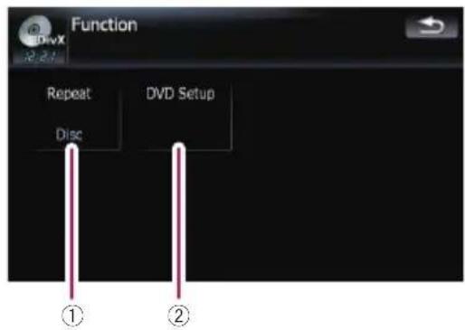 Function Repeat Disc DVD Setup ① ②