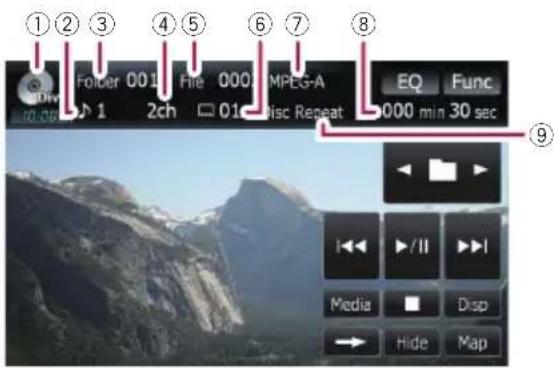 ①②③④⑤⑥⑦⑧ Folber 001 Fire 000 MPEG-A EQ Func 2ch 01 Disc Repeat 0000 min 30 sec ⑨