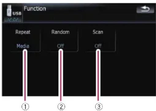 Function USB re-02 Repeat Media Random Off Scan Off ① ② ③