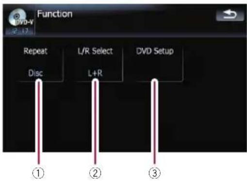 Function Repeat Disc L/R Select L+R DVD Setup ① ② ③