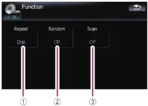 Function Repeat Disc Random Off Scan Off ① ② ③