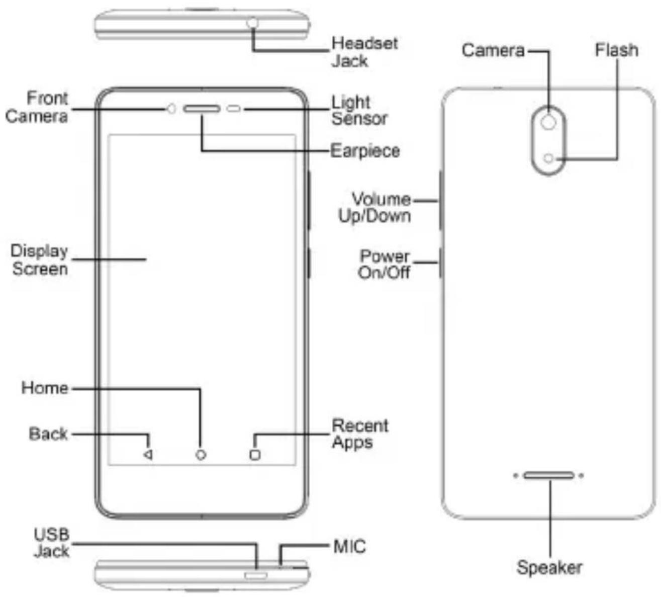 Micromax Q409 - Understand Your Phone - 1