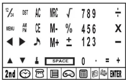 12/24 DST AC MRC √ 7 8 9 ÷ MENU AM CE M- % 4 5 6 X ◀ ▶ ♪ M+ ± 1 2 3 — ▲ ▼ ↓ SPACE 0 . = + 2nd TIME ENTER