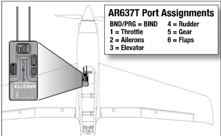 E-flite V1200 - AR637T Installation - 2