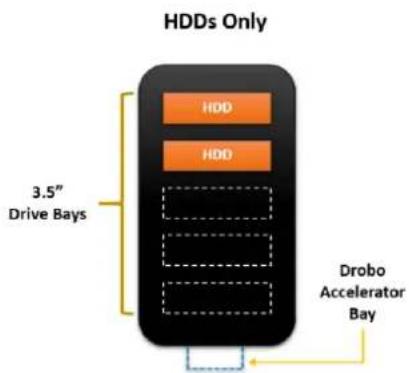 Drobo 5D3 - Selecng Drives - 1