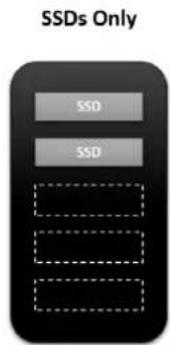 Drobo 5D3 - Selecng Drives - 2
