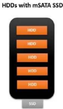 Drobo 5D3 - Selecng Drives - 3