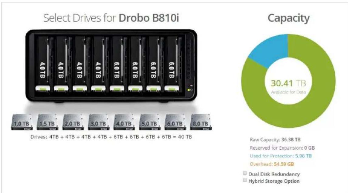 Drobo B810n - Capacity calculator - 1