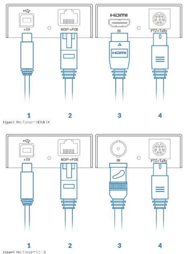 Magewell Pro Convert SDI TX - Connections - 5