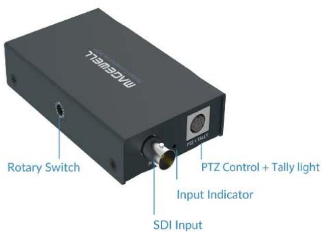 Magewell Pro Convert SDI TX - Interfaces & Indicators - 7