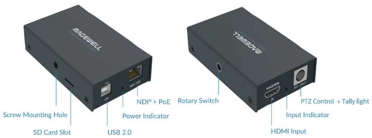 Magewell Pro Convert SDI TX - Interfaces & Indicators - 5