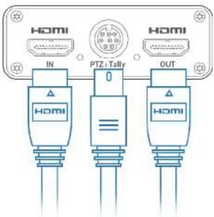 Magewell Pro Convert SDI TX - Connections - 2