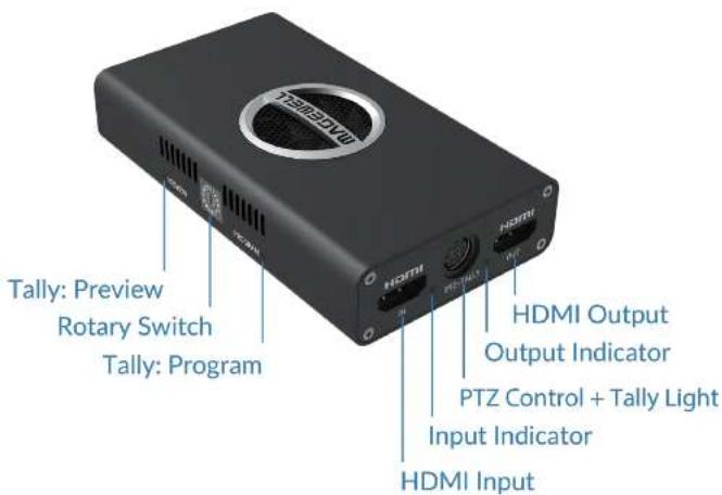 Magewell Pro Convert SDI TX - Interfaces & Indicators - 2