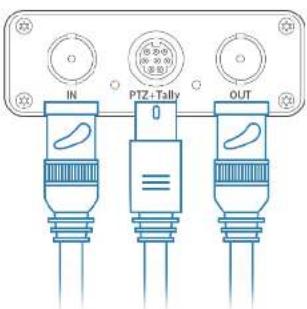 Magewell Pro Convert SDI TX - Connections - 4
