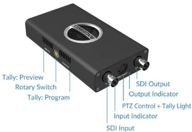 Magewell Pro Convert SDI TX - Interfaces & Indicators - 4