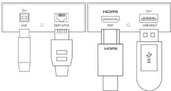 Magewell Pro Convert NDI to HDMI - Connections - 1