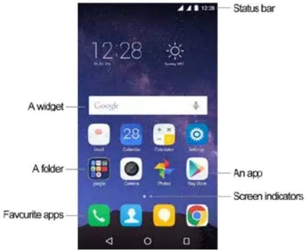 Coolpad E570 - Basic layout - 1
