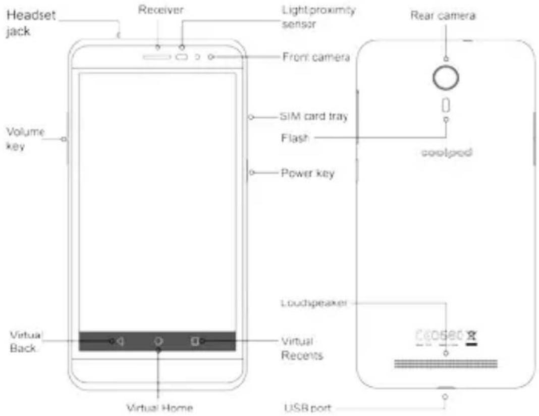 Coolpad E570 - Device layout - 1