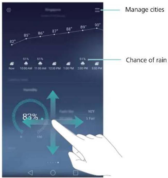 Manage cities Chance of rain 82° 85° 86° 87° 88° 89° 90° Now 10:00 AM 11:00 AM 12:00 PM 1:00 PM 2:00 PM 3:00 PM 83% 90°F 5 Fair