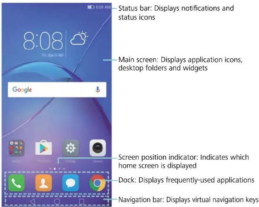 8:08 AM Status bar: Displays notifications and status icons Main screen: Displays application icons, desktop folders and widgets Google Screen position indicator: Indicates which home screen is displayed Dock: Displays frequently-used applications Navigation bar: Displays virtual navigation keys