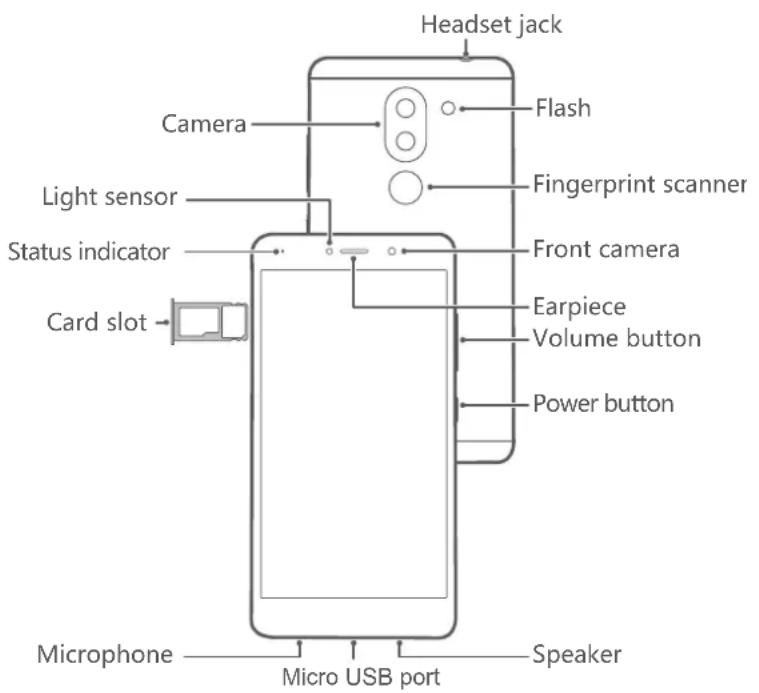 Headset jack Camera Flash Light sensor Fingerprint scanner Status indicator Front camera Card slot Earpiece Volume button Power button Microphone Micro USB port Speaker
