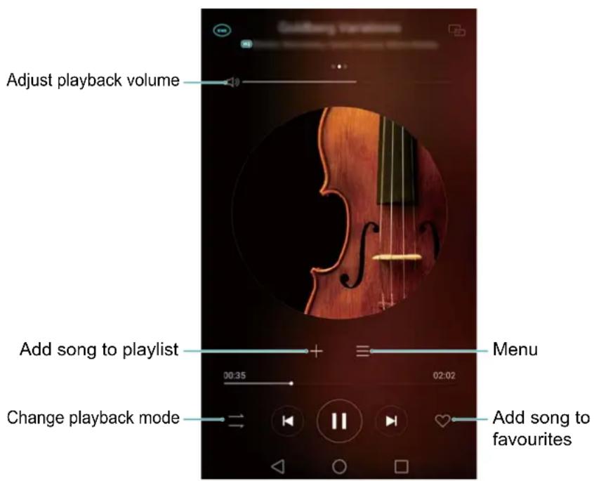 Adjust playback volume Add song to playlist Change playback mode Menu 00:35 02:02 Add song to favourites