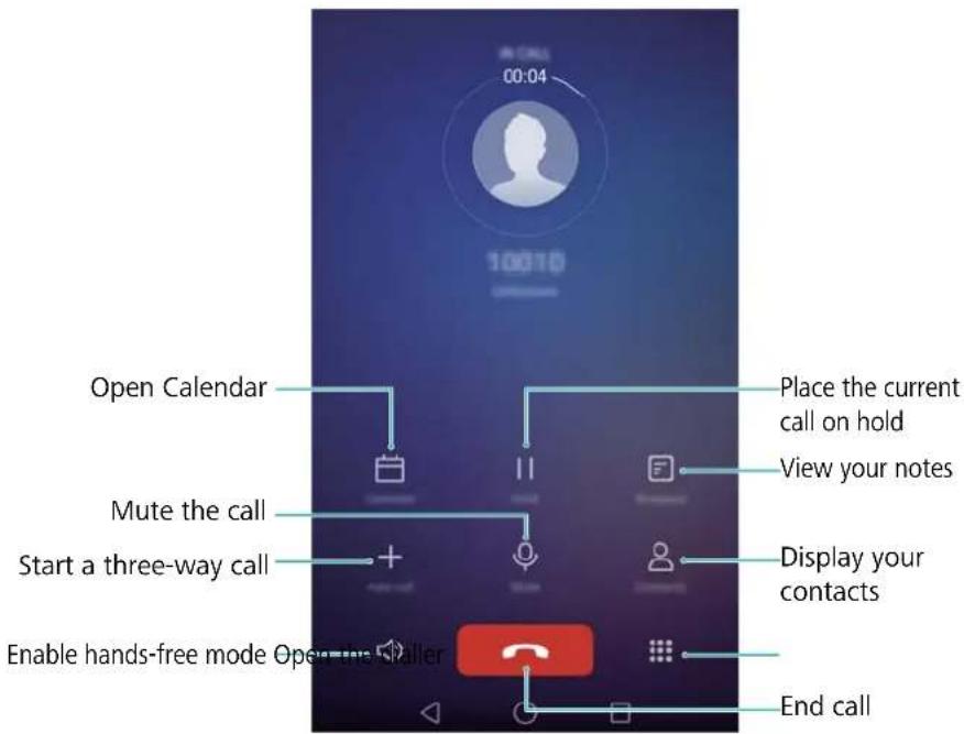 Open Calendar Mute the call Start a three-way call Enable hands-free mode Open the Staller Place the current call on hold View your notes Display your contacts End call