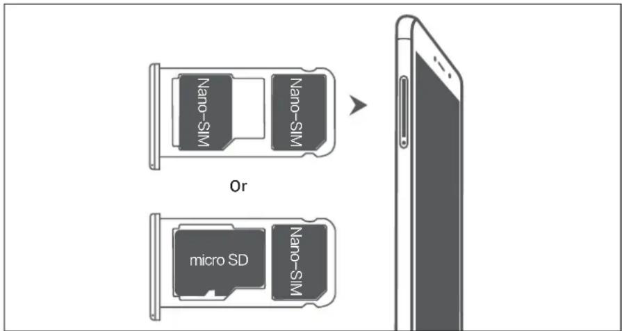 Nano-SIM Nano-SIM Or micro SD Nano-SIM