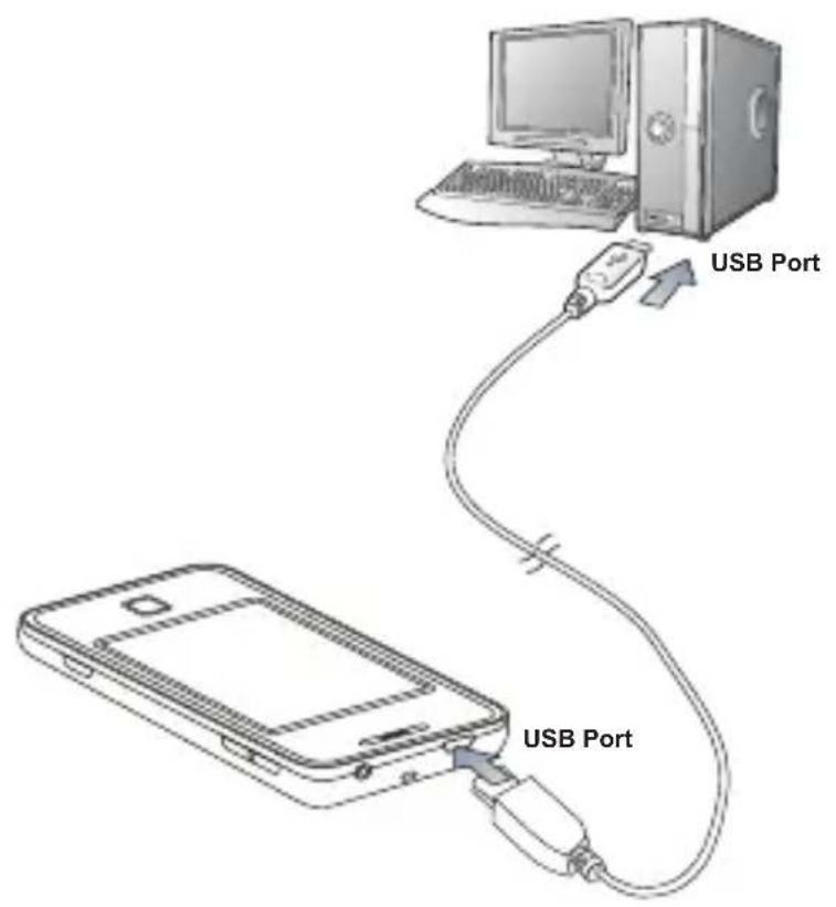 USB Port USB Port