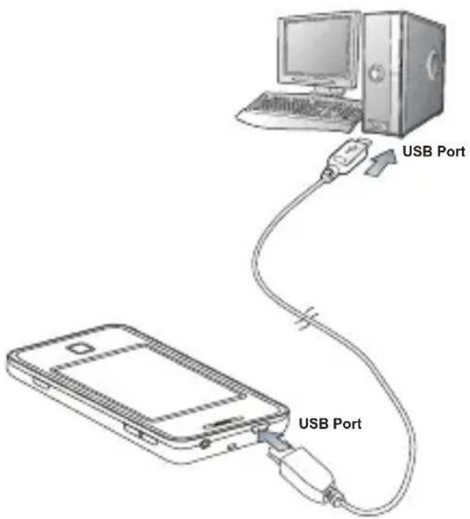 USB Port USB Port