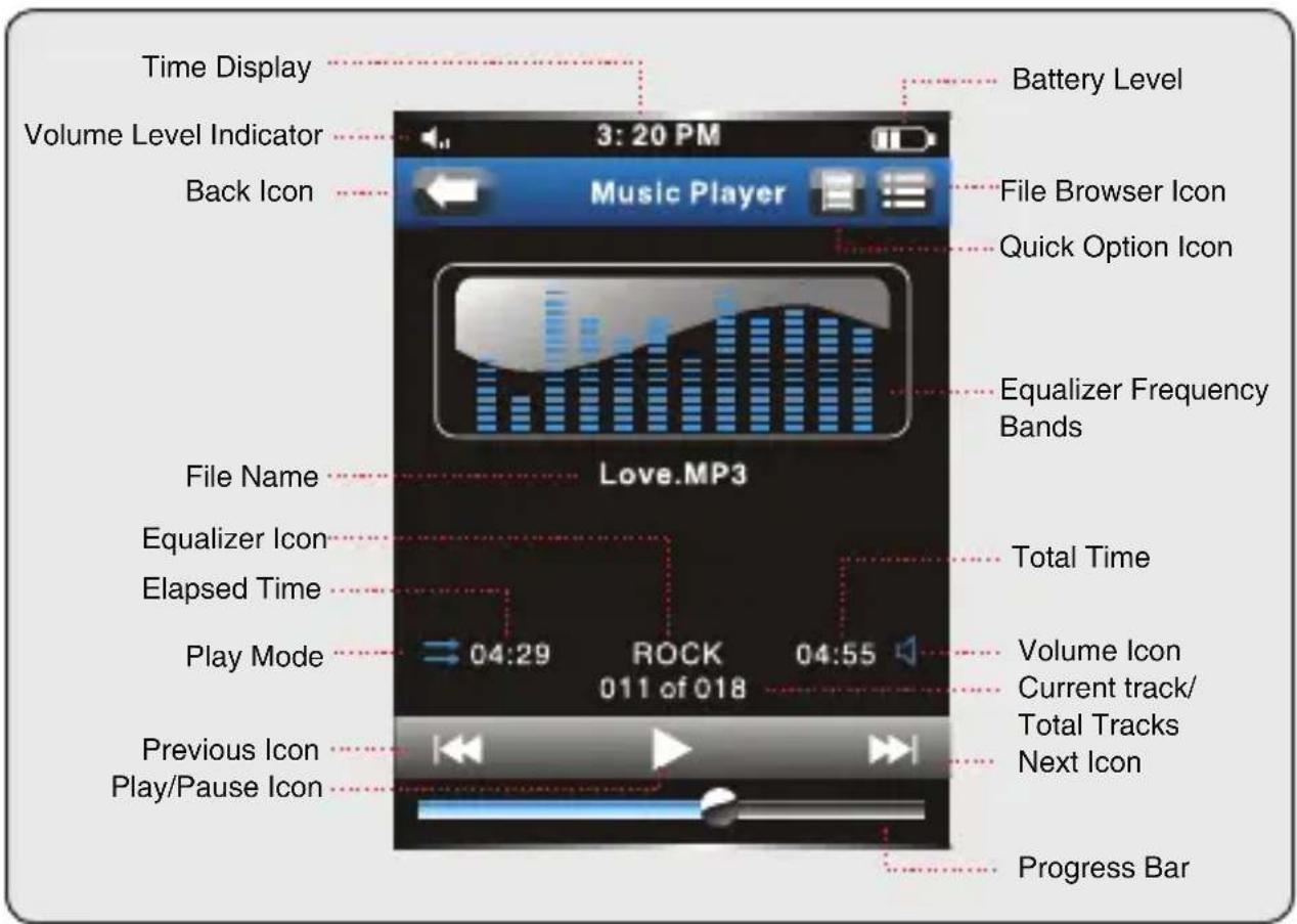 Time Display Battery Level Volume Level Indicator Back Icon Music Player File Browser Icon Quick Option Icon Equalizer Frequency Bands File Name Love.MP3 Total Time Equalizer Icon Elapsed Time Play Mode 04:29 ROCK 04:55 Volume Icon Current track/ Total Tracks Next Icon Previous Icon Play/Pause Icon Progress Bar