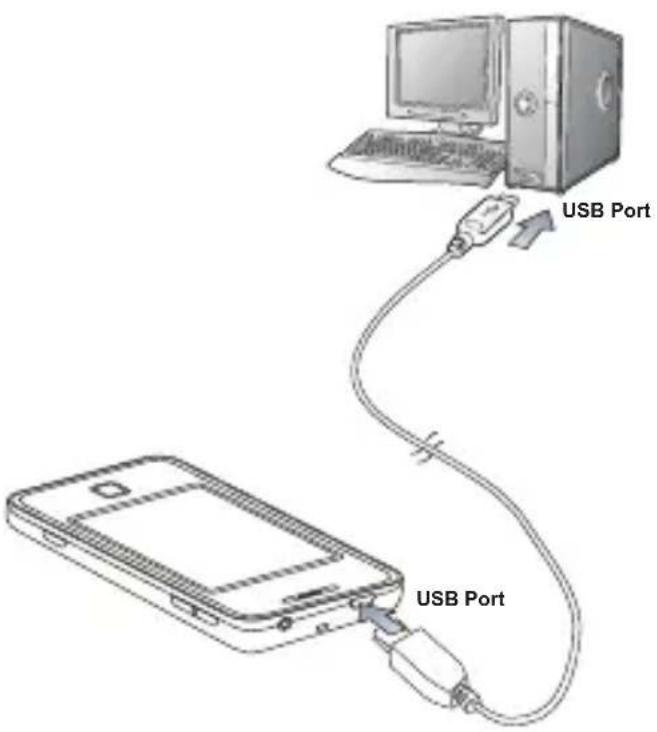 USB Port USB Port