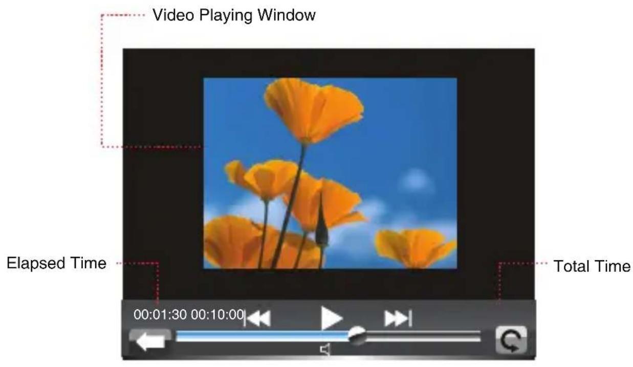 Video Playing Window Elapsed Time Total Time 00:01:30 00:10:00