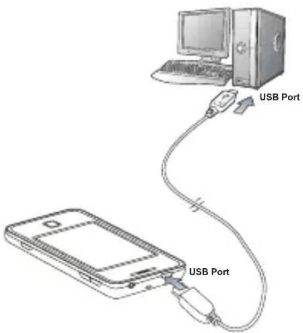 USB Port USB Port