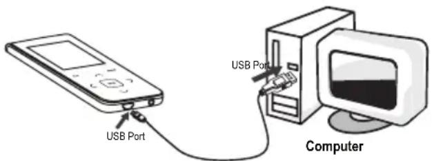 COBY MP-C7085 - To charge your player: - 1